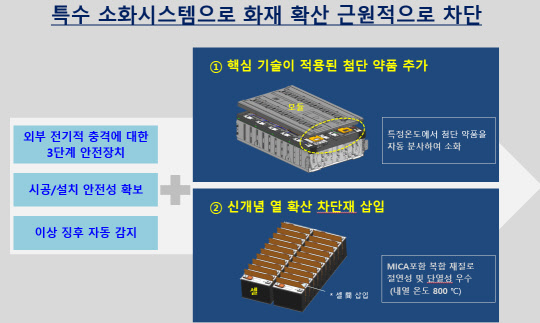 <삼성SDI 제공>